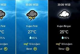 Hujan Petir Cuaca Jakarta Selatan